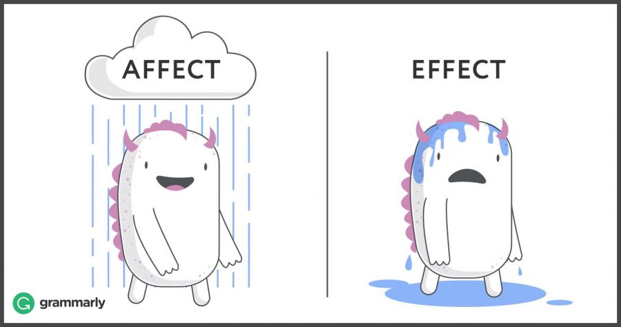 (Image from grammarly.com)