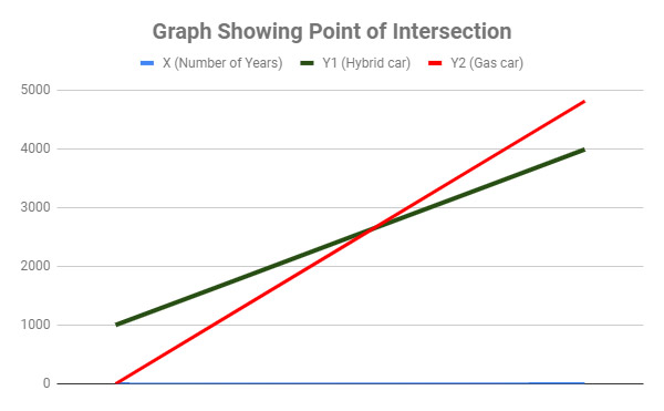 SaveGraph