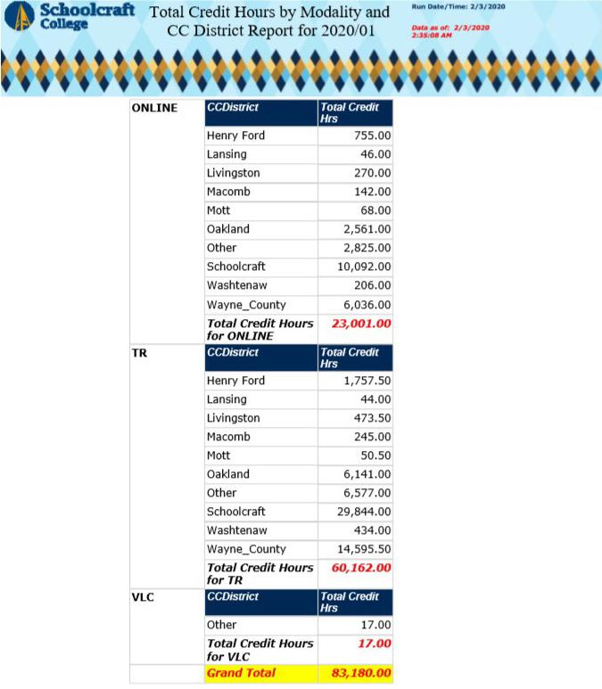 SC_onlinecredits_data_sheet